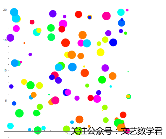 Mathematica散点图美化